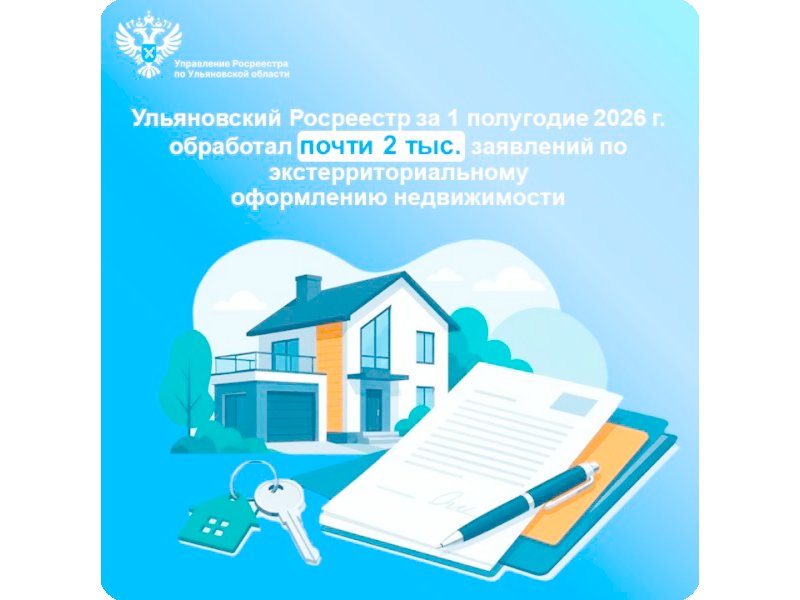 Ульяновский Росреестр за 1 полугодие 2026 года обработал почти 2 тысячи заявлений по экстерриториальному оформлению недвижимости.