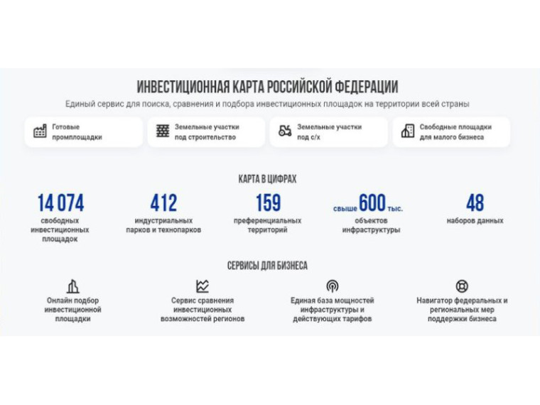 Более 14 тысяч площадок под производства: Минэкономразвития представило инвестиционную карту России.