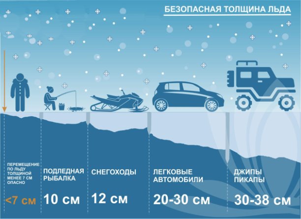 ГИМС ГУ МЧС России по Ульяновской области призывает: соблюдайте правила безопасного поведения на льду.
