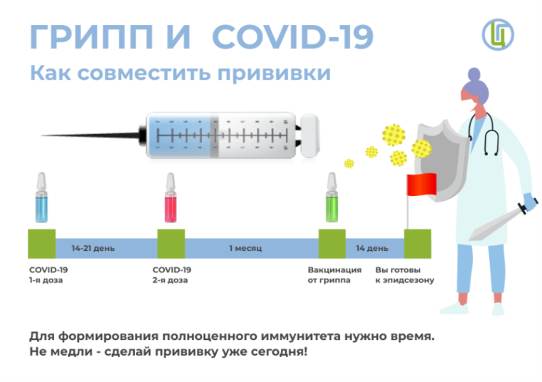 Грипп и COVID-19. Как совместить прививки.